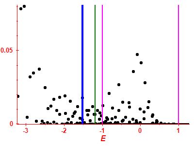 Strength function
